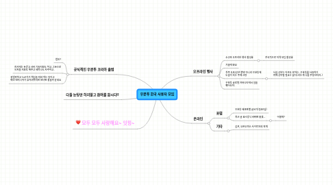 Mind Map: 우분투 한국 사용자 모임