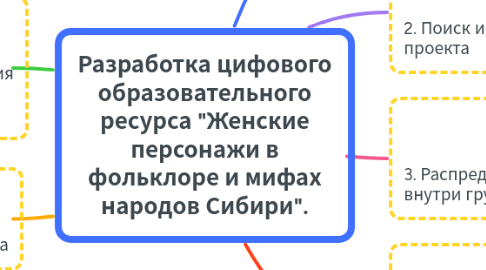 Mind Map: Разработка цифового образовательного ресурса "Женские персонажи в фольклоре и мифах народов Сибири".