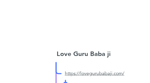 Mind Map: Love Guru Baba ji