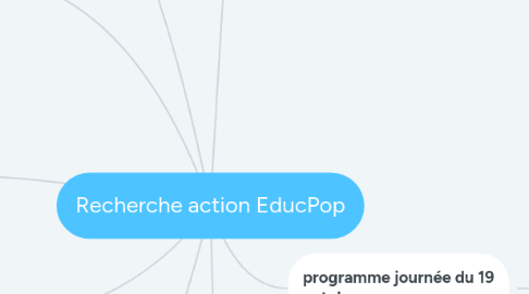 Mind Map: Recherche action EducPop