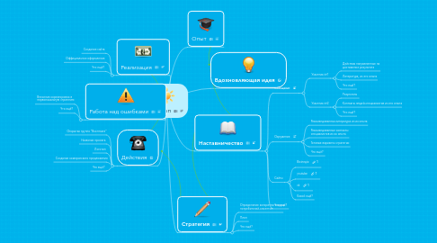 Mind Map: Стартап