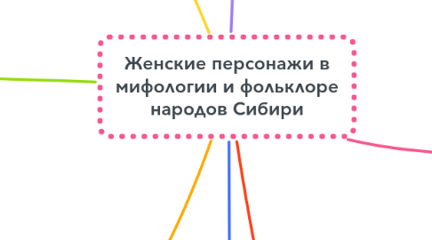 Mind Map: Женские персонажи в мифологии и фольклоре народов Сибири