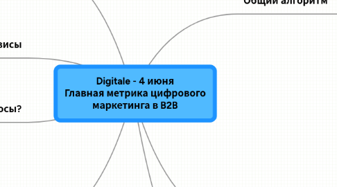 Mind Map: Digitale - 4 июня Главная метрика цифрового маркетинга в B2B