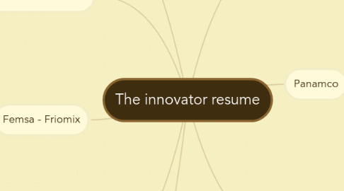 Mind Map: The innovator resume