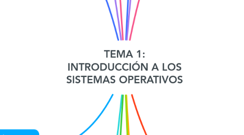 Mind Map: TEMA 1: INTRODUCCIÓN A LOS SISTEMAS OPERATIVOS