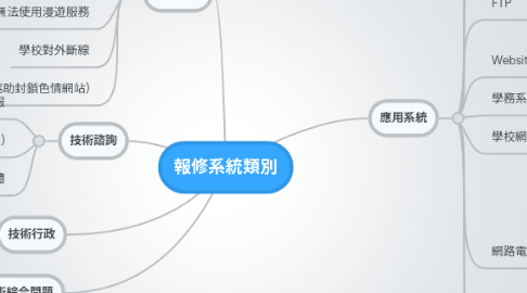 Mind Map: 報修系統類別