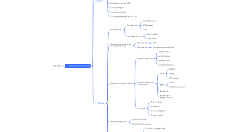 Mind Map: Chi phí