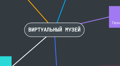 Mind Map: ВИРТУАЛЬНЫЙ МУЗЕЙ