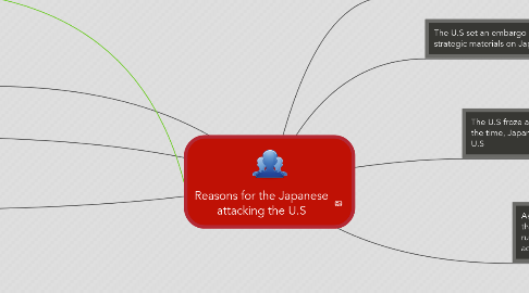 Mind Map: Reasons for the Japanese attacking the U.S