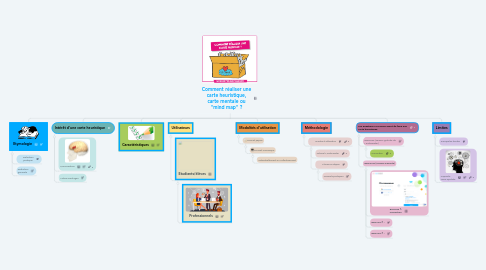 Mind Map: Comment réaliser une carte heuristique, carte mentale ou "mind map" ?