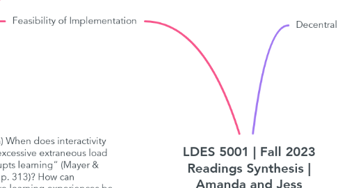Mind Map: LDES 5001 | Fall 2023 Readings Synthesis | Amanda and Jess