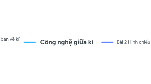 Mind Map: Công nghệ giữa kì