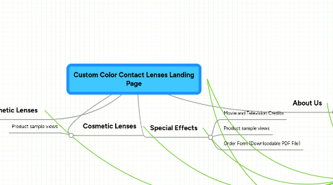 Mind Map: Custom Color Contact Lenses Landing Page