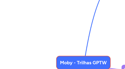 Mind Map: Moby - Trilhas GPTW