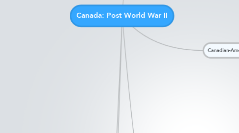 Mind Map: Canada: Post World War II