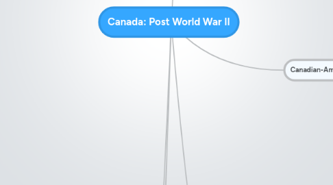 Mind Map: Canada: Post World War II