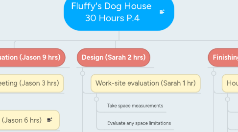 Mind Map: Fluffy's Dog House  30 Hours P.4