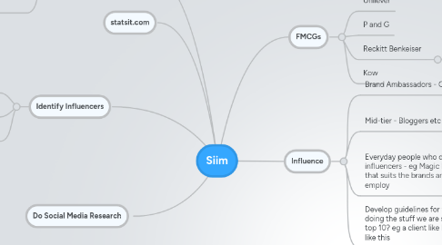 Mind Map: Siim