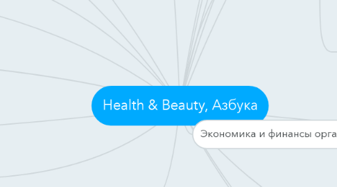 Mind Map: Health & Beauty, Азбука
