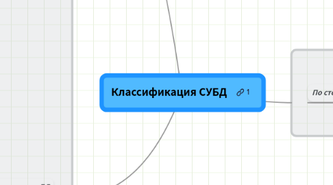 Mind Map: Классификация СУБД