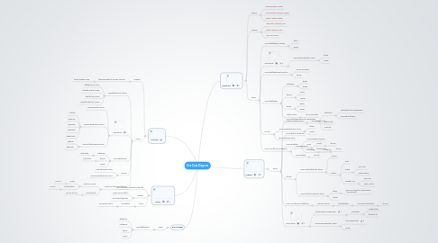 Mind Map: Use Case Diagram