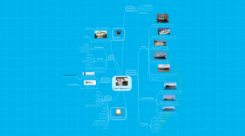 Mind Map: Viktor Nikolaev