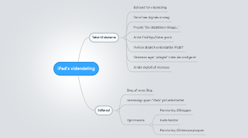 Mind Map: iPad's videndeling
