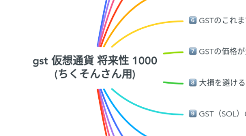 Mind Map: gst 仮想通貨 将来性 1000 (ちくそんさん用)