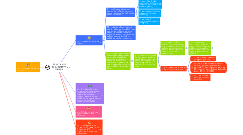 Mind Map: LEI Nº 9.455 DE 7/04/1997 TORTURA