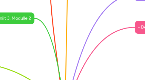 Mind Map: Science Vocabulary (1)