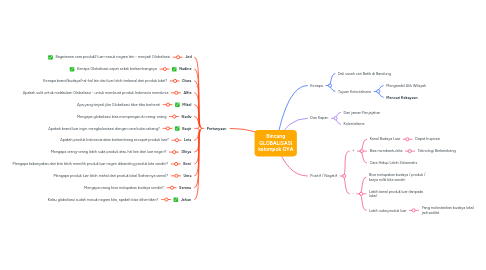 Mind Map: Bincang GLOBALISASI kelompok OYA