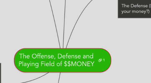 Mind Map: The Offense, Defense and Playing Field of $$MONEY