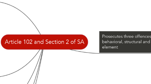 Mind Map: Article 102 and Section 2 of SA
