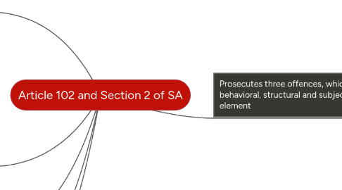 Mind Map: Article 102 and Section 2 of SA