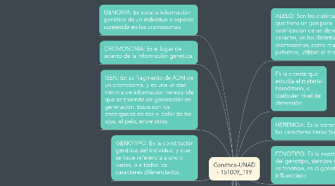 Mind Map: Genética-UNAD - 151009_119