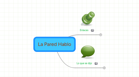 Mind Map: La Pared Hablo