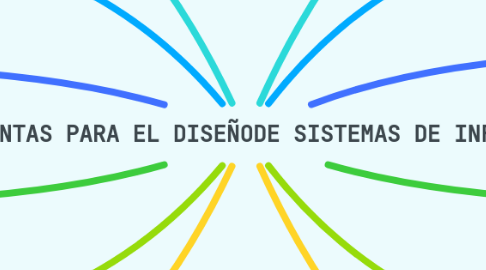 Mind Map: HERRAMIENTAS PARA EL DISEÑODE SISTEMAS DE INFORMACIÓN