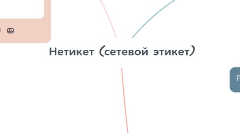 Mind Map: Нетикет (сетевой этикет)