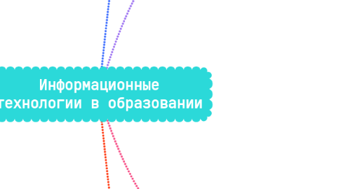 Mind Map: Информационные технологии в образовании