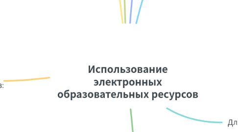 Mind Map: Использование электронных образовательных ресурсов