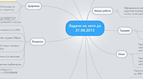 Mind Map: Задачи на лето до 31.08.2013