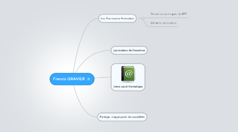 Mind Map: Francis GRAVIER