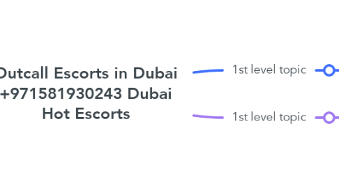 Mind Map: Outcall Escorts in Dubai +971581930243 Dubai Hot Escorts