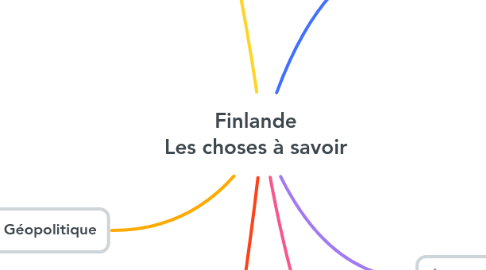 Mind Map: Finlande Les choses à savoir
