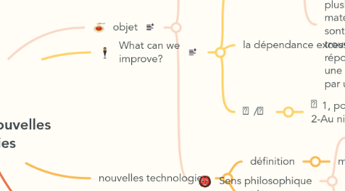 Mind Map: L'objet et les nouvelles technologies