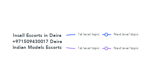 Mind Map: Incall Escorts in Deira +971509430017 Deira Indian Models Escorts