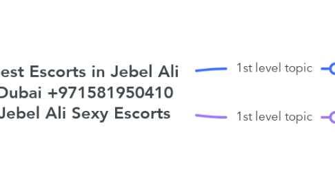 Mind Map: Best Escorts in Jebel Ali Dubai +971581950410 Jebel Ali Sexy Escorts