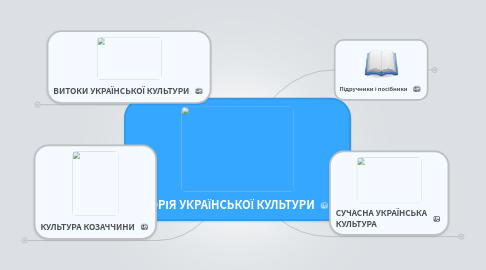 Mind Map: ІСТОРІЯ УКРАЇНСЬКОЇ КУЛЬТУРИ