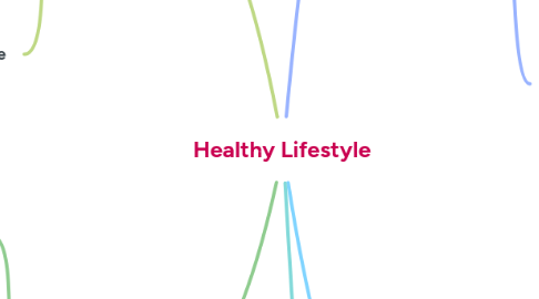 Mind Map: Healthy Lifestyle