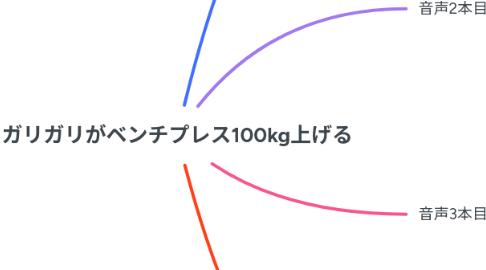 Mind Map: ガリガリがベンチプレス100kg上げる